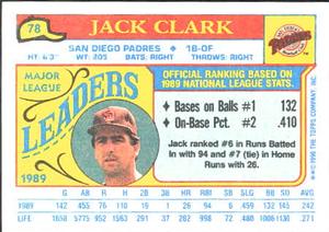 1990 Topps Major League Leaders Minis #78 Jack Clark Back