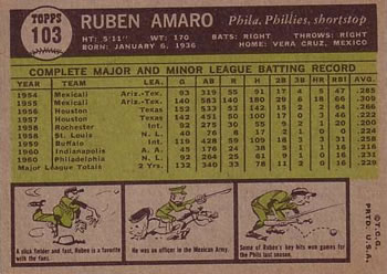 1961 Topps #103 Ruben Amaro Back