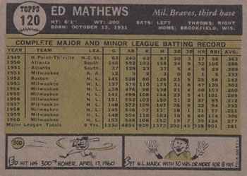 1961 Topps #120 Ed Mathews Back