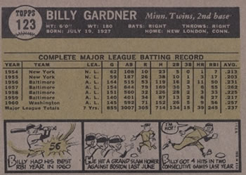 1961 Topps #123 Billy Gardner Back