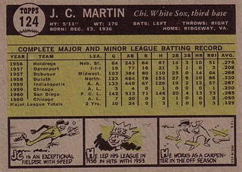 1961 Topps #124 J.C. Martin Back