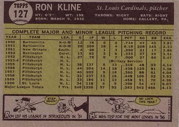 1961 Topps #127 Ron Kline Back