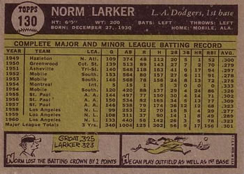 1961 Topps #130 Norm Larker Back