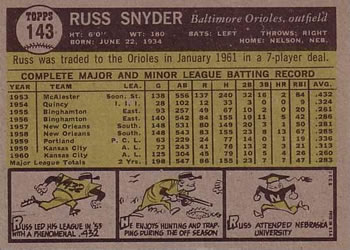 1961 Topps #143 Russ Snyder Back