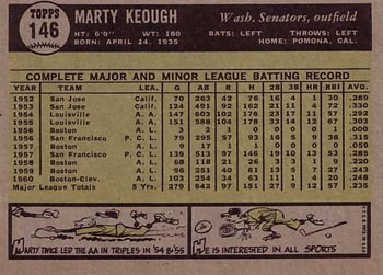 1961 Topps #146 Marty Keough Back
