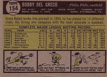 1961 Topps #154 Bobby Del Greco Back