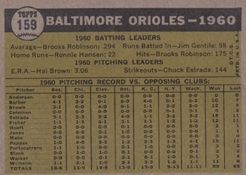 1961 Topps #159 Baltimore Orioles Back
