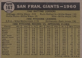 1961 Topps #167 San Francisco Giants Back