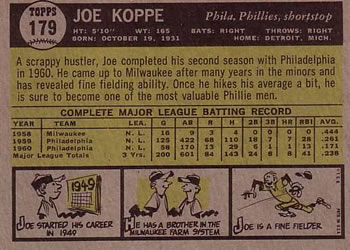 1961 Topps #179 Joe Koppe Back