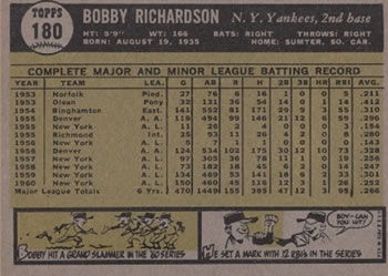 1961 Topps #180 Bobby Richardson Back