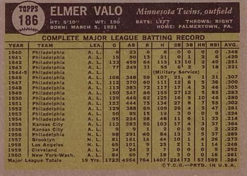 1961 Topps #186 Elmer Valo Back