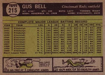 1961 Topps #215 Gus Bell Back