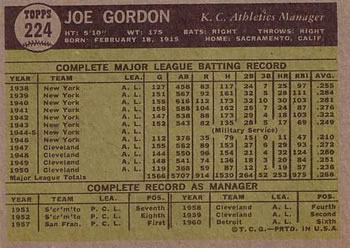 1961 Topps #224 Joe Gordon Back