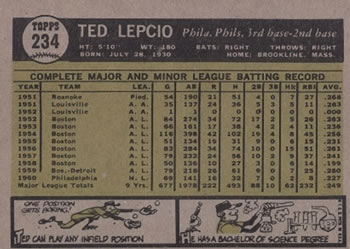1961 Topps #234 Ted Lepcio Back