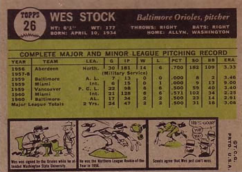 1961 Topps #26 Wes Stock Back