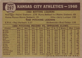 1961 Topps #297 Kansas City Athletics Back
