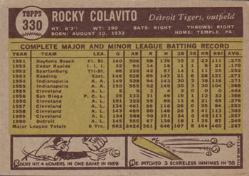 1961 Topps #330 Rocky Colavito Back
