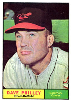 1961 Topps #369 Dave Philley Front