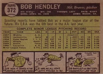 1961 Topps #372 Bob Hendley Back