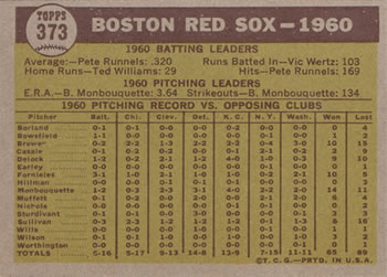 1961 Topps #373 Boston Red Sox Back