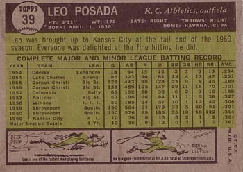 1961 Topps #39 Leo Posada Back