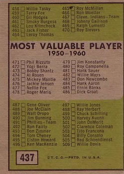 1961 Topps #437 6th Series Checklist: 430-506 Back