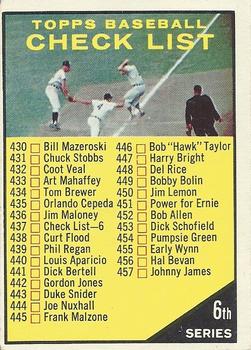 1961 Topps #437 6th Series Checklist: 430-506 Front
