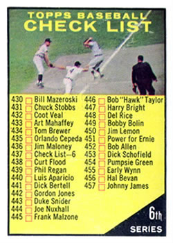 1961 Topps #437 6th Series Checklist: 430-506 Front