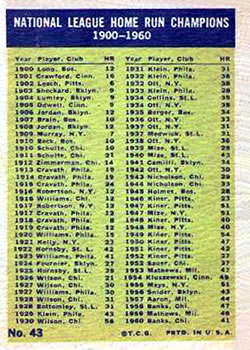1961 Topps #43 National League 1960 Home Run Leaders (Ernie Banks / Hank Aaron / Eddie Mathews / Ken Boyer) Back