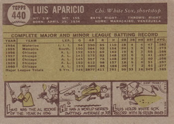 1961 Topps #440 Luis Aparicio Back