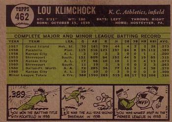 1961 Topps #462 Lou Klimchock Back