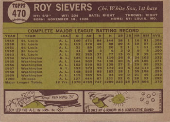 1961 Topps #470 Roy Sievers Back