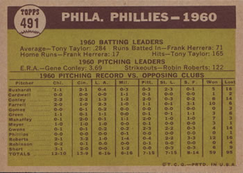 1961 Topps #491 Philadelphia Phillies Back