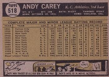 1961 Topps #518 Andy Carey Back