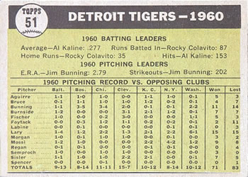 1961 Topps #51 Detroit Tigers Back