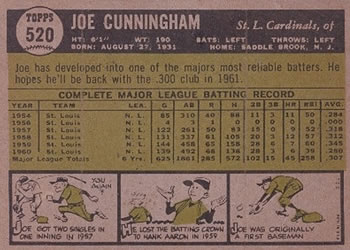 1961 Topps #520 Joe Cunningham Back