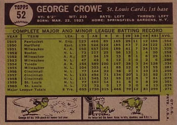 1961 Topps #52 George Crowe Back