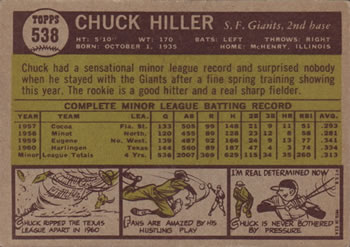 1961 Topps #538 Chuck Hiller Back