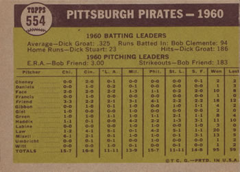 1961 Topps #554 Pittsburgh Pirates Back