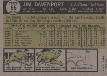 1961 Topps #55 Jim Davenport Back