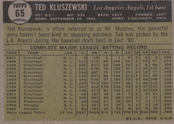 1961 Topps #65 Ted Kluszewski Back