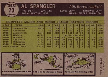 1961 Topps #73 Al Spangler Back