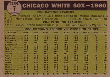 1961 Topps #7 Chicago White Sox Back