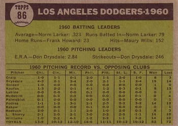 1961 Topps #86 Los Angeles Dodgers Back