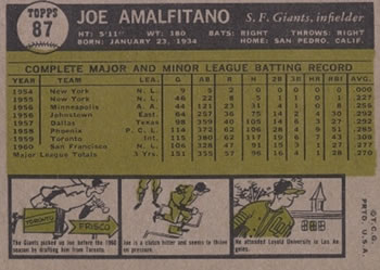 1961 Topps #87 Joe Amalfitano Back