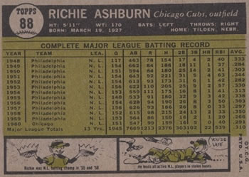 1961 Topps #88 Richie Ashburn Back