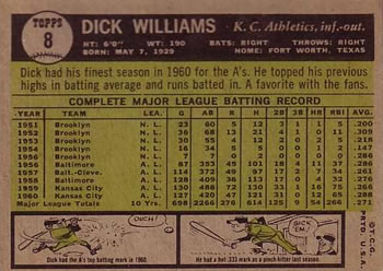 1961 Topps #8 Dick Williams Back
