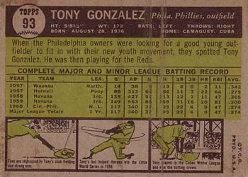 1961 Topps #93 Tony Gonzalez Back
