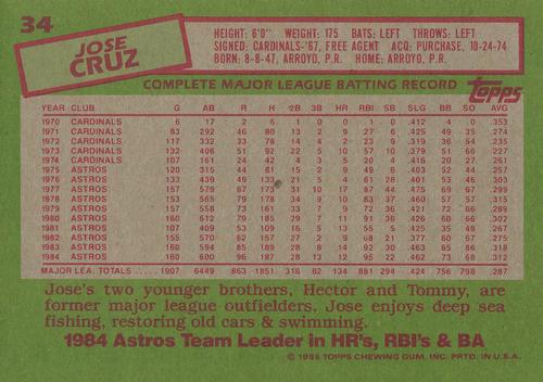 1985 Topps Super #34 Jose Cruz Back