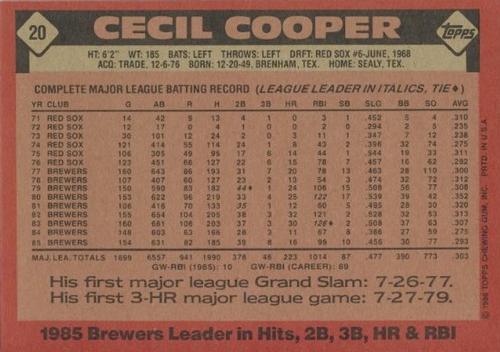 1986 Topps Super #20 Cecil Cooper Back